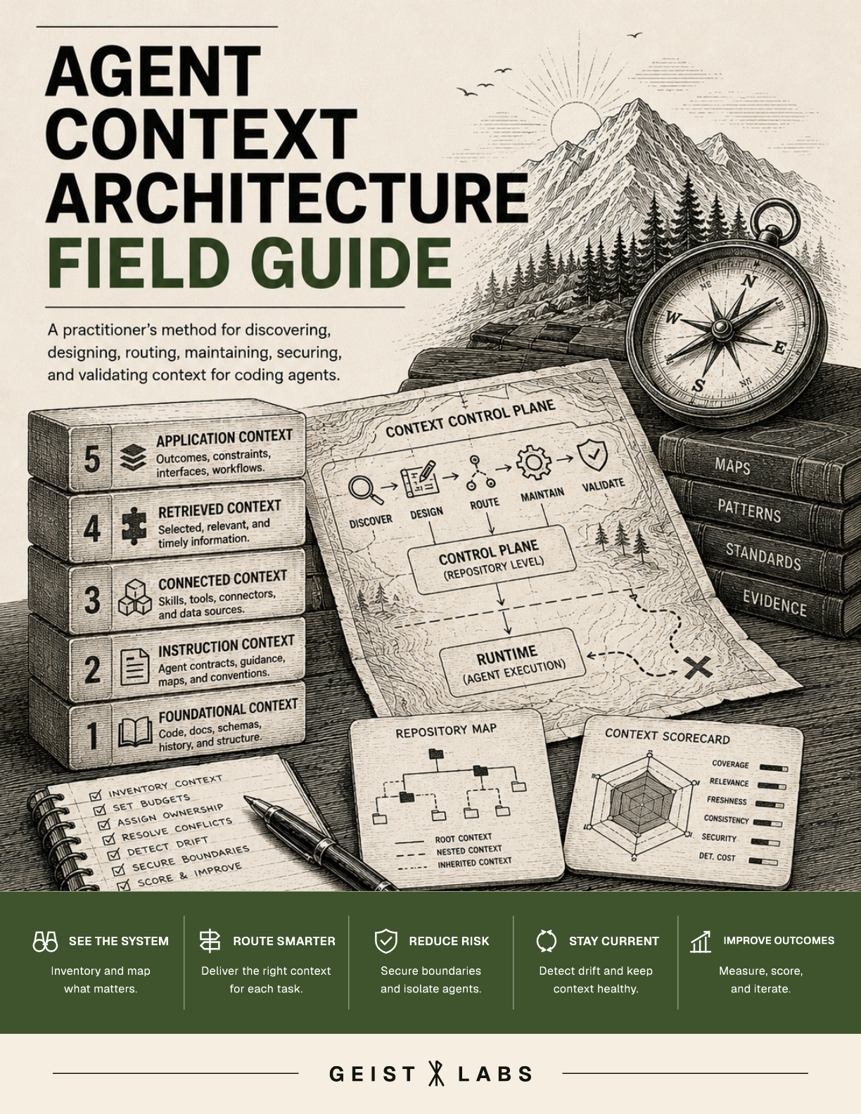 Agent Context Architecture Field Guide cover
